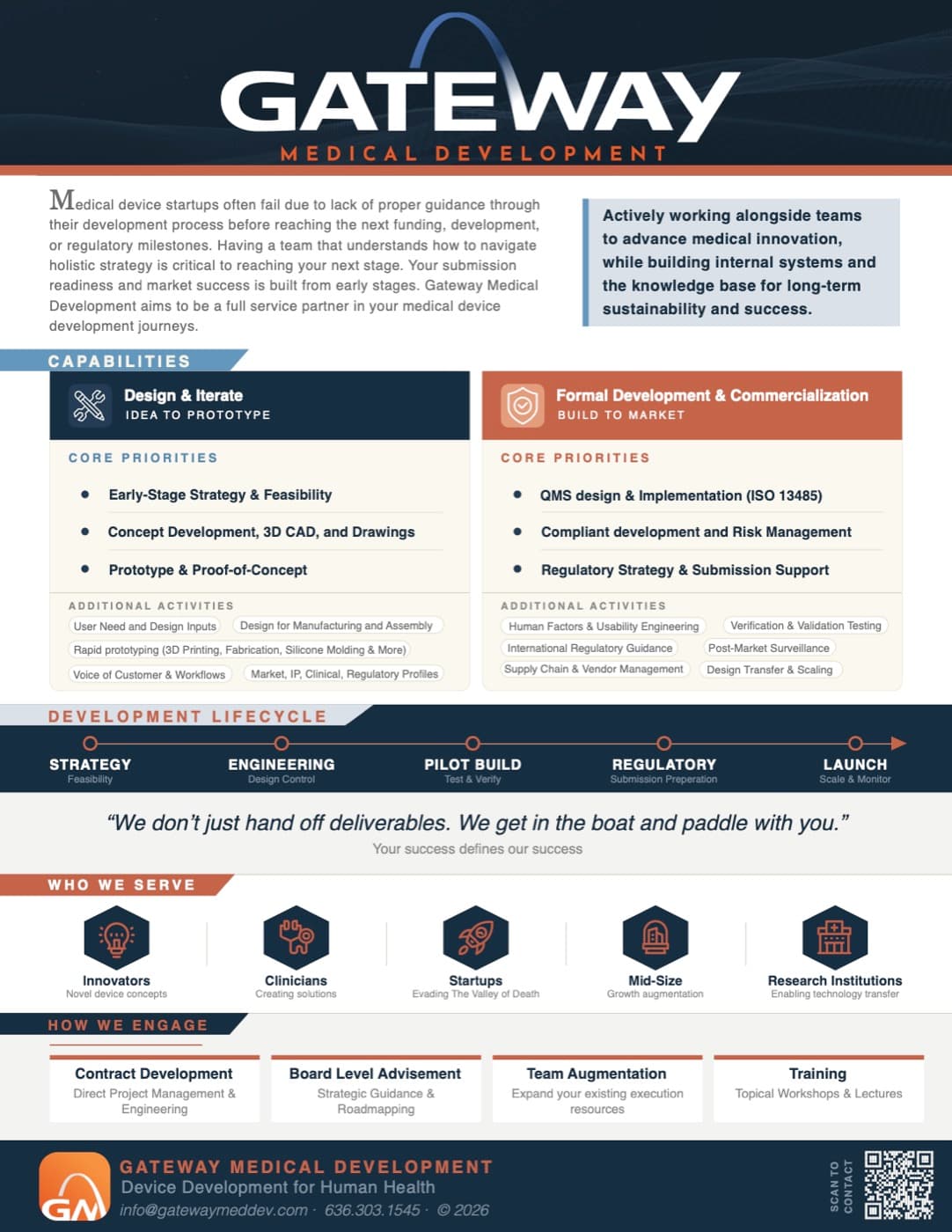 Gateway Medical Development one-pager by Thresh Innovations, digital solutions in St. Louis